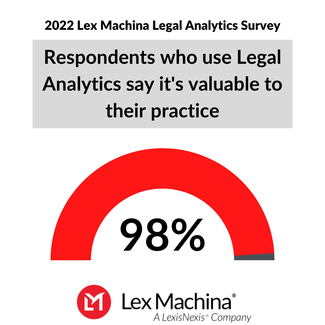 LexisNexis - The new Lex Machina Legal Analytics survey...