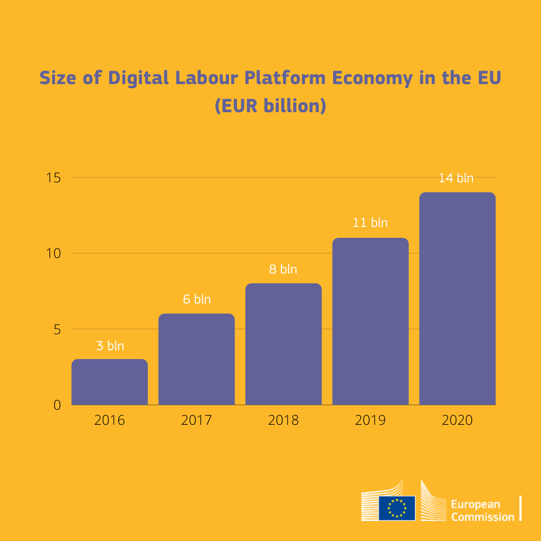 EU Social - The digital labour platform economy in the EU...