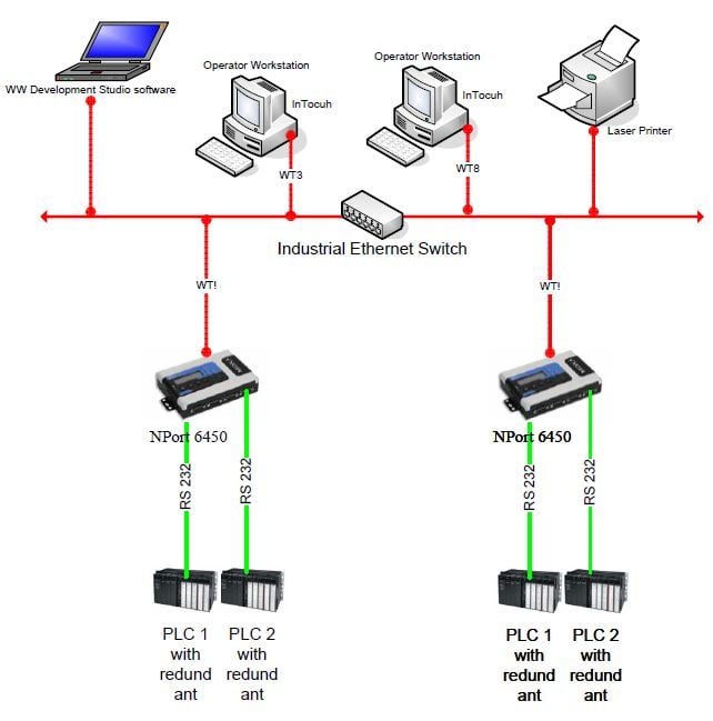 MAS Automation - #ماس_اتوميشن ... #اختيارك_هيفرق_كتير... | Facebook