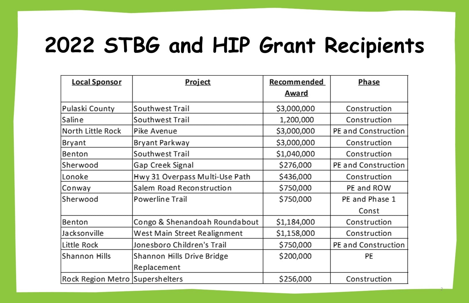 The City of Bryant has been awarded... - Bryant City Hall | Facebook