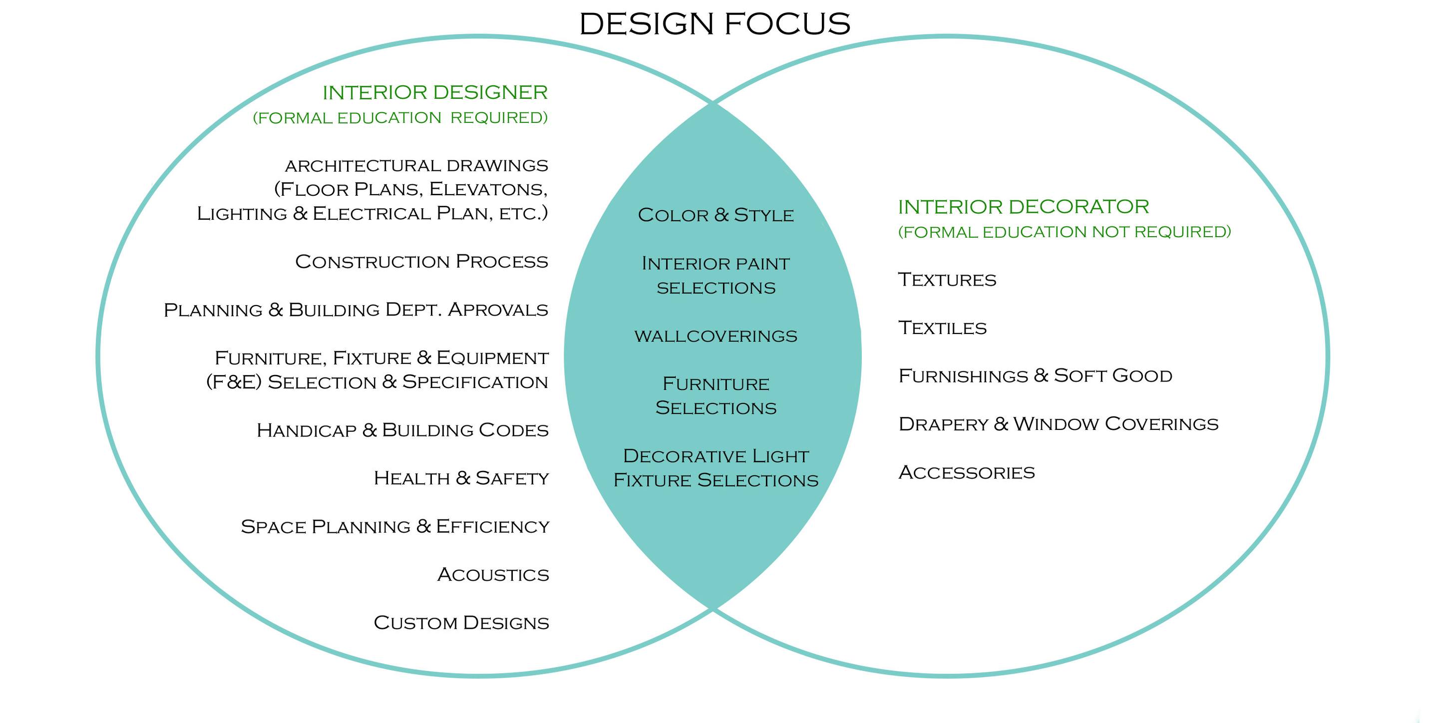 MP DESIGN - Interior Design Services | Kings Beach CA