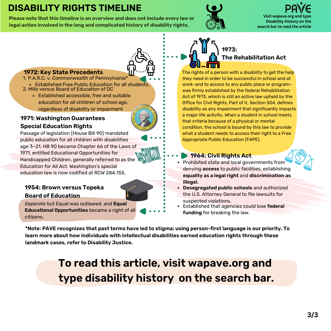 Disability Rights Protests Timeline