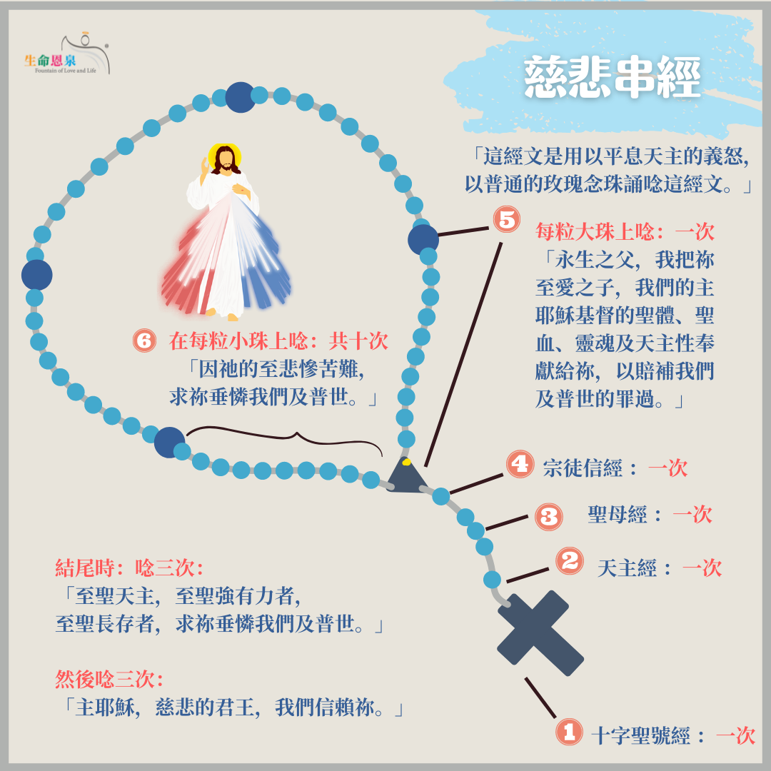 生命恩泉 - 【#慈悲串經】Divine Mercy Chaplet 📿🙏🏼 耶穌向傅天娜修女親授慈悲串經，為世人和煉獄的靈魂祈求天主的慈悲