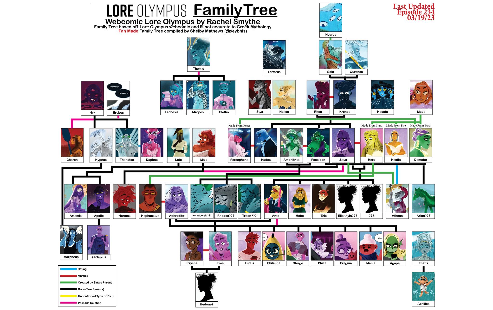 Cronus And Rhea Family Tree Greek God