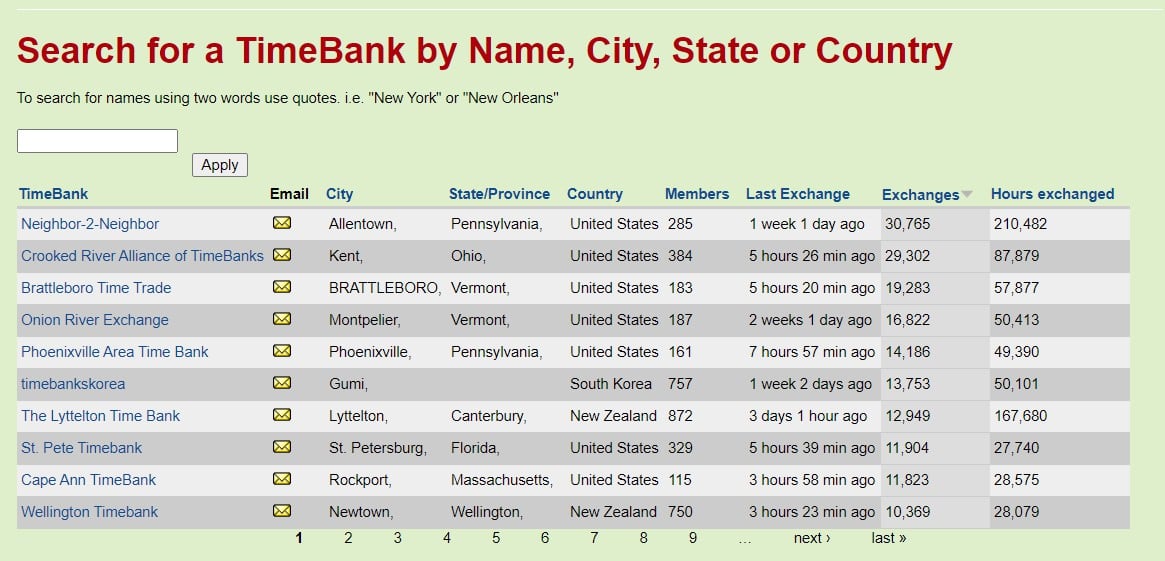 美國時間銀行單位的交易排名 這是「美國時間銀行 Timebank US... - 台灣白石社區交換所/時間銀行社群雲專頁