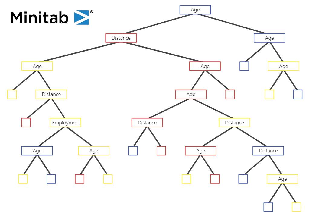 Minitab - Visualize and understand your survey data easily...
