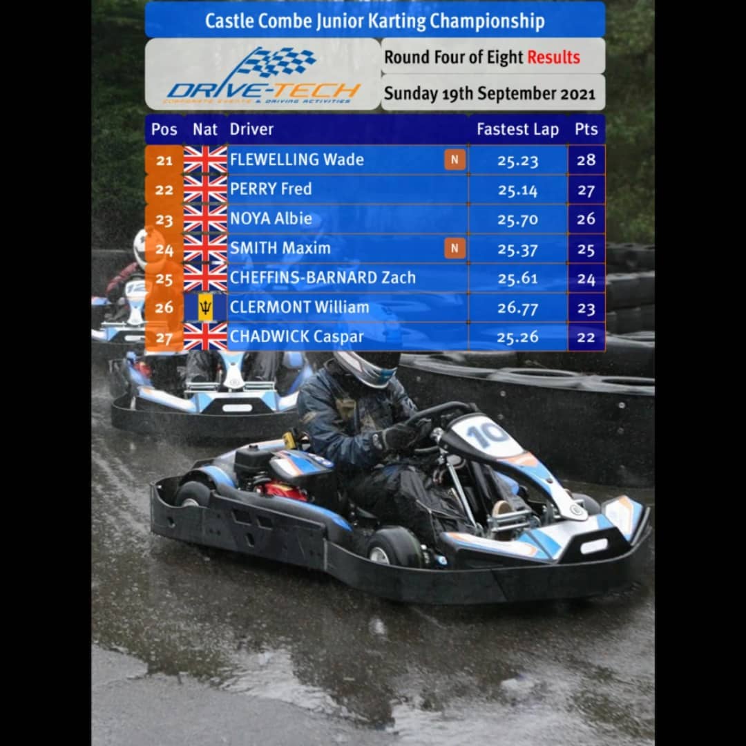 Castle Combe Karting added a new photo. - Castle Combe Karting