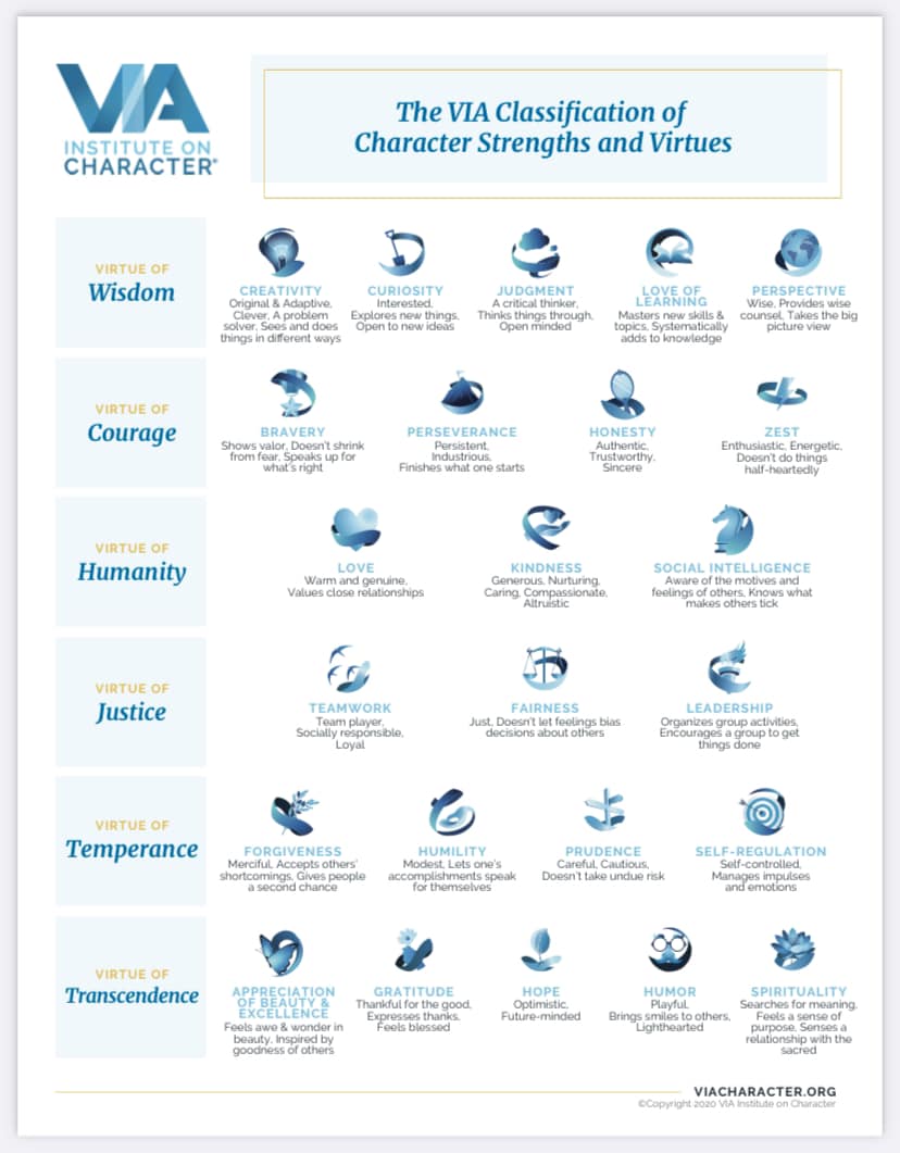 VIA Strengths Community | Hello VIS Strengths Community | Facebook