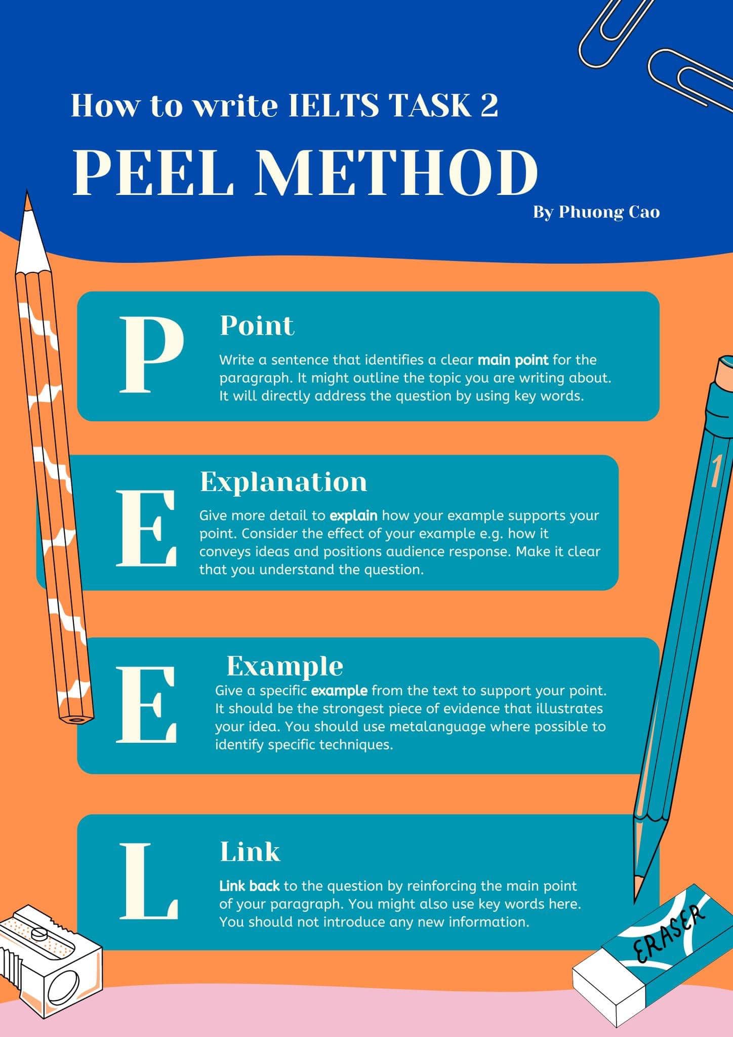 Phuong - PEEL METHOD IN IELTS WRITING Writing IELTS vẫn luôn là rào cản ...