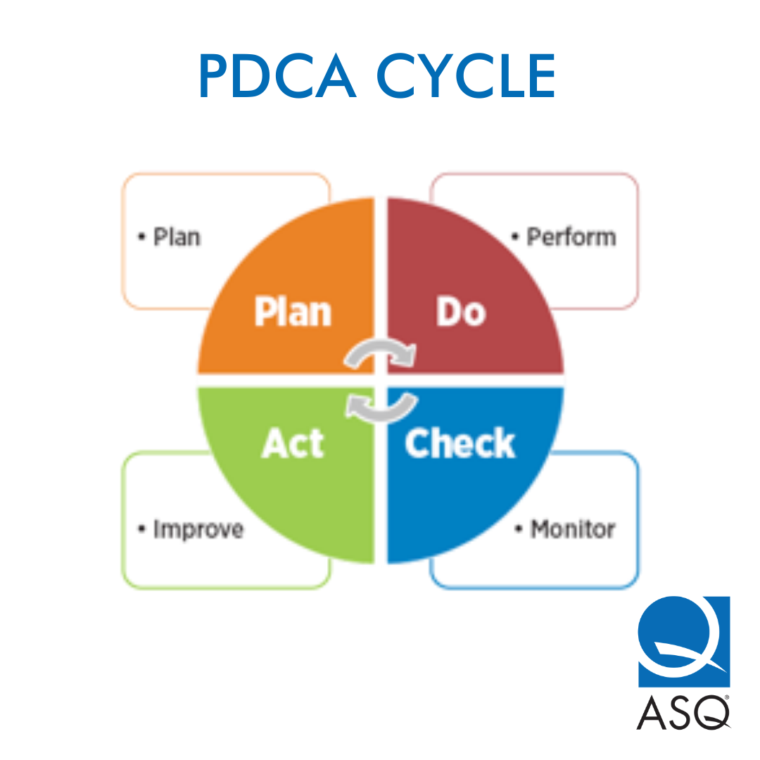 ASQ - Let's start our Monday with another #QualityGlossary about the ...