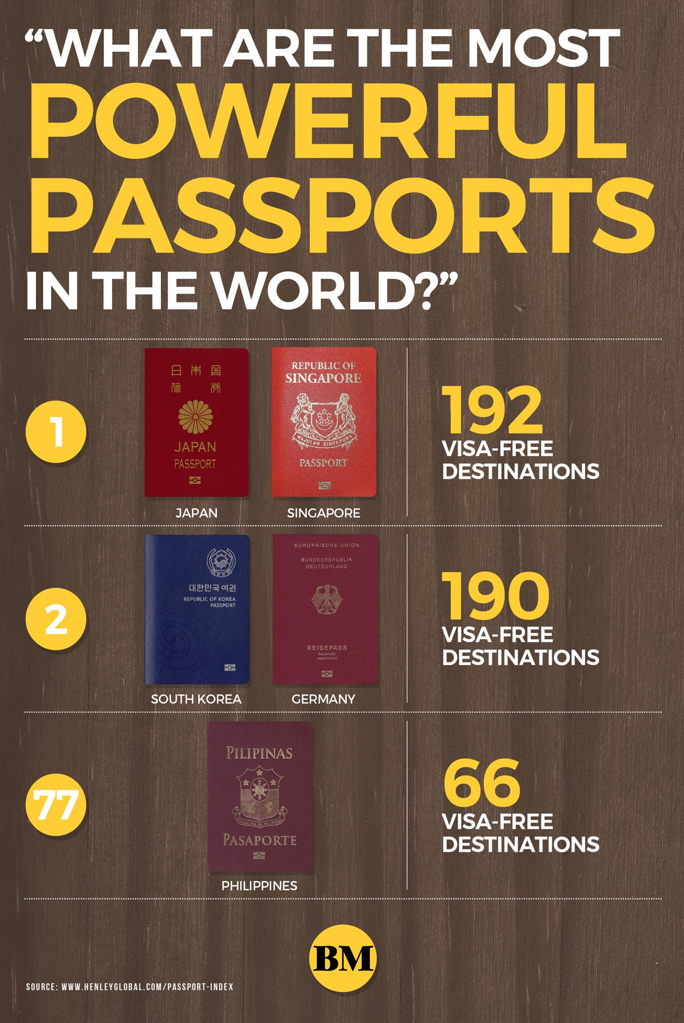 BusinessMirror The most powerful passports in the world...