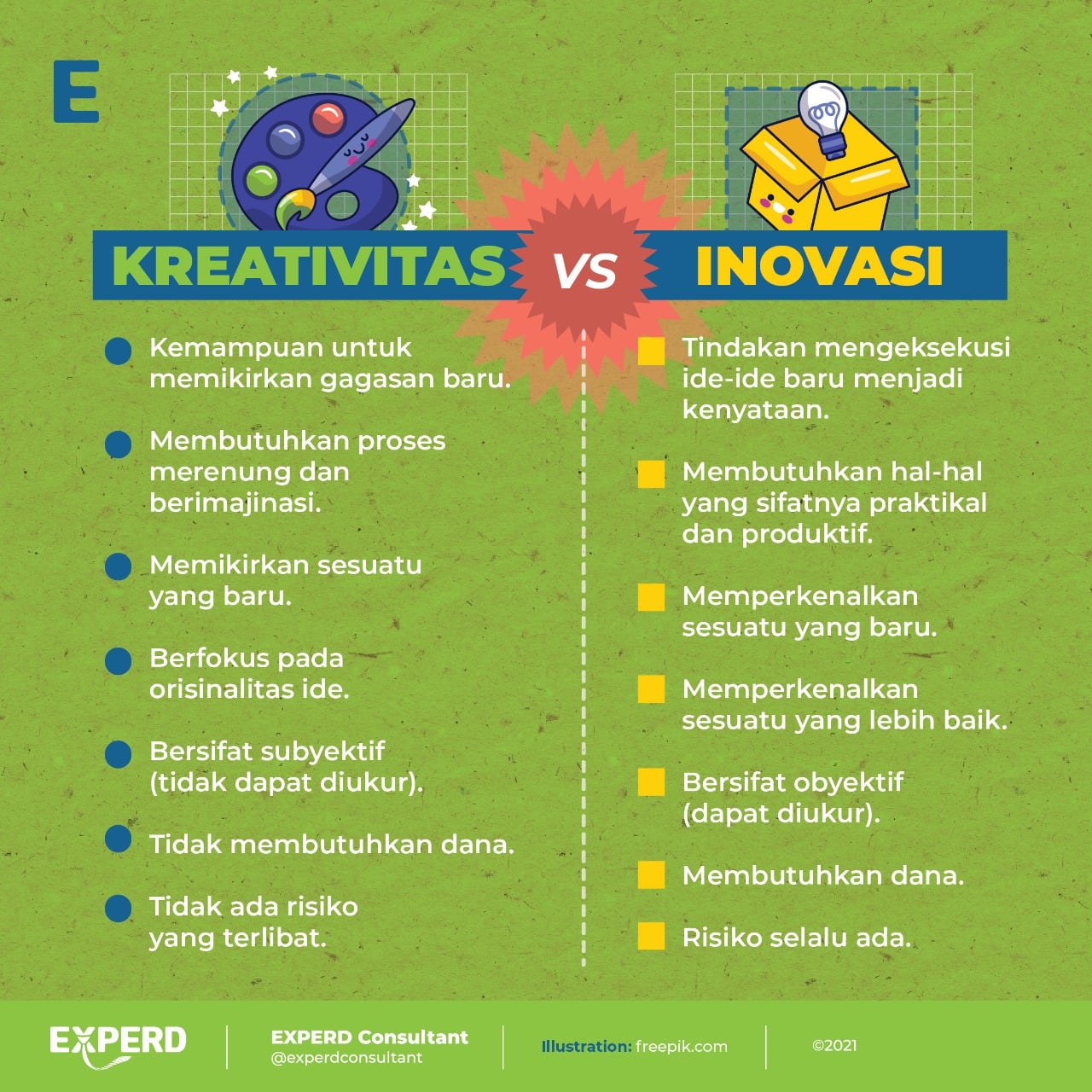 EXPERD - Kreatif dan inovatif kerap digunakaan bersamaan.... | Facebook