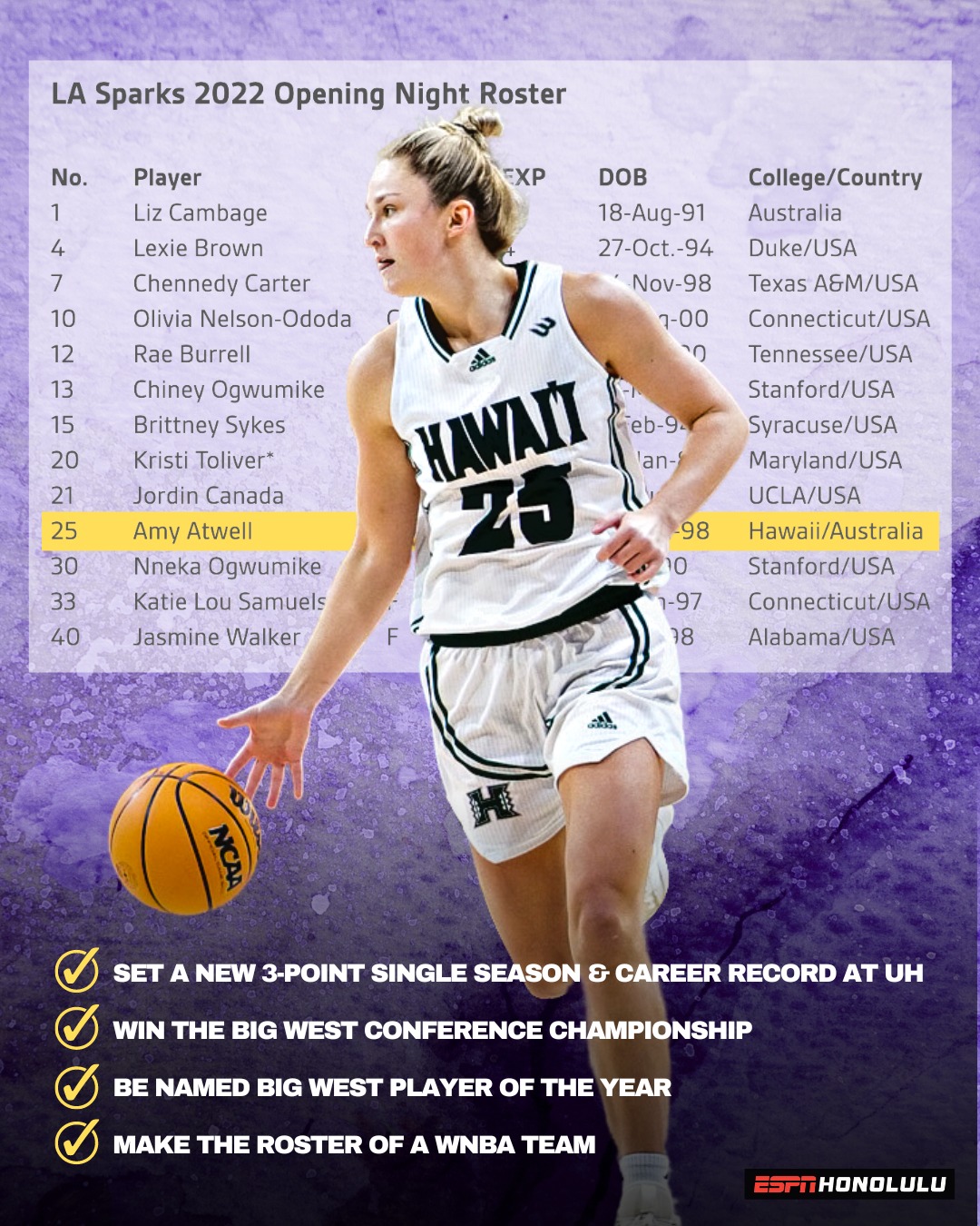 ESPN Honolulu - Congrats, Amy Atwell on making the roster... | Facebook