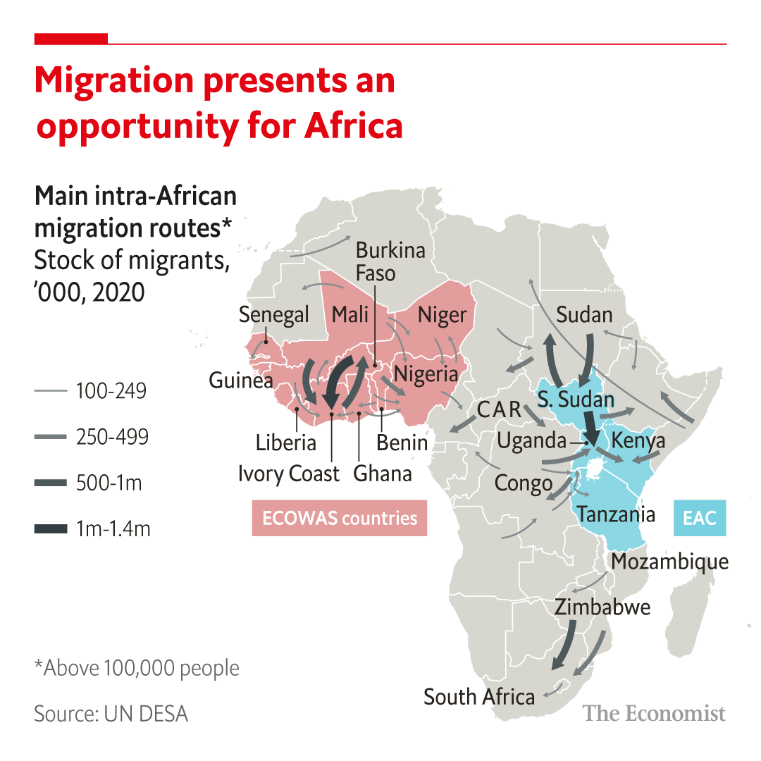Migration Of People In Africa