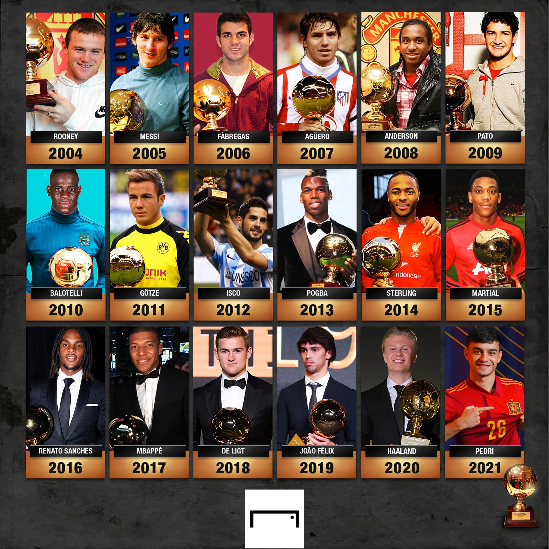 Goal En Espanol Pedri Gana El Golden Boy 21 Facebook