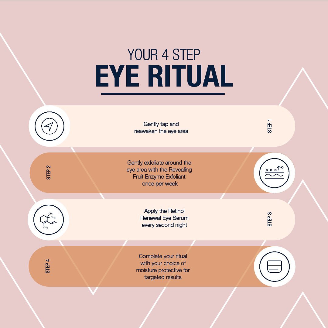Enhance your Eye Ritual with 4 easy... - Ella Bache Eltham | Facebook