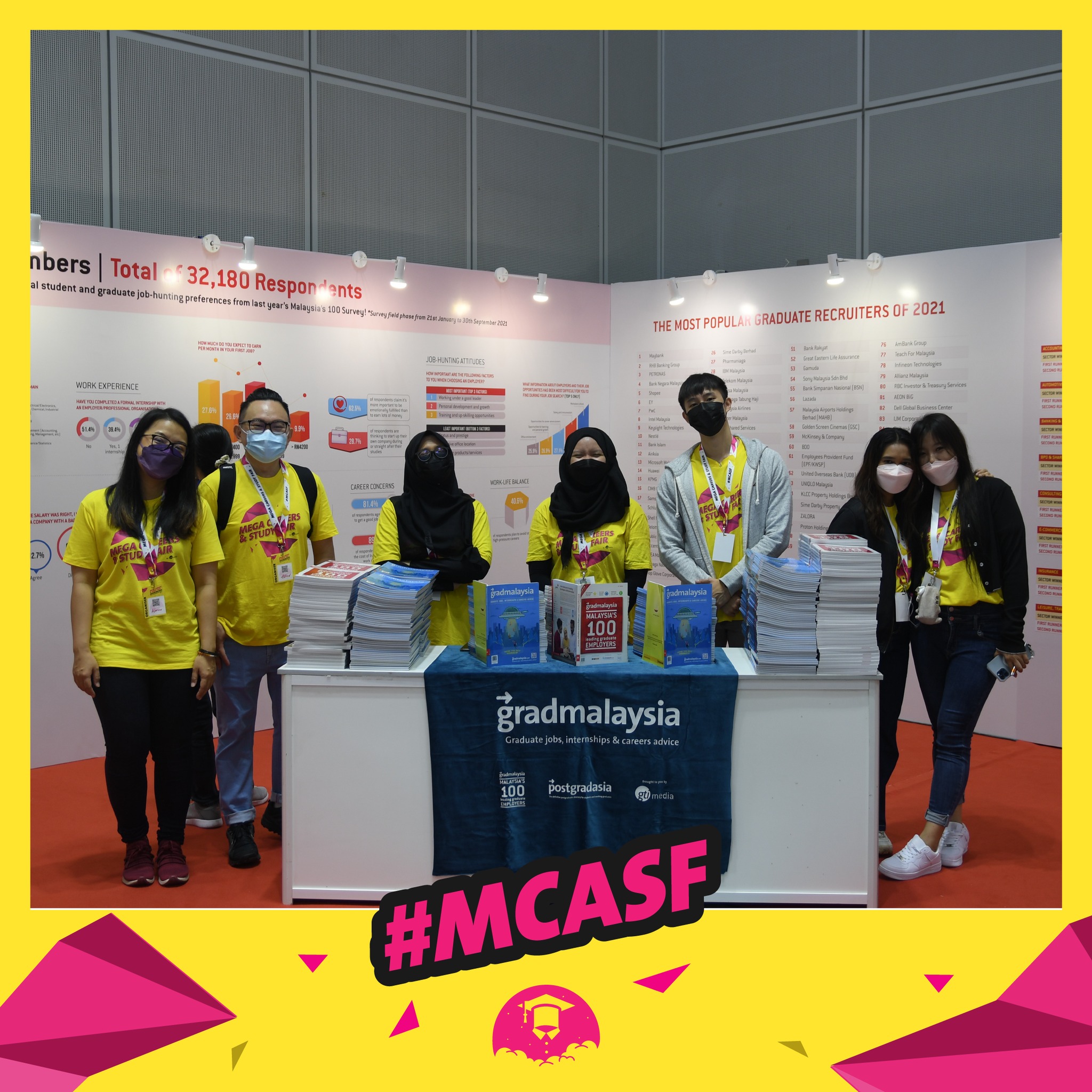 gradmalaysia - 🥳🔥Our Mega Careers & Study Fair @ KLCC is happening now ...