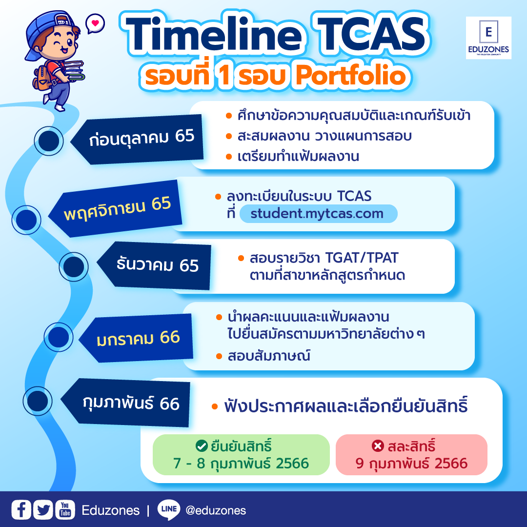 eduzones - #DEK66 เช็ก ! Timeline TCASรอบที่1 เดือนไหน...