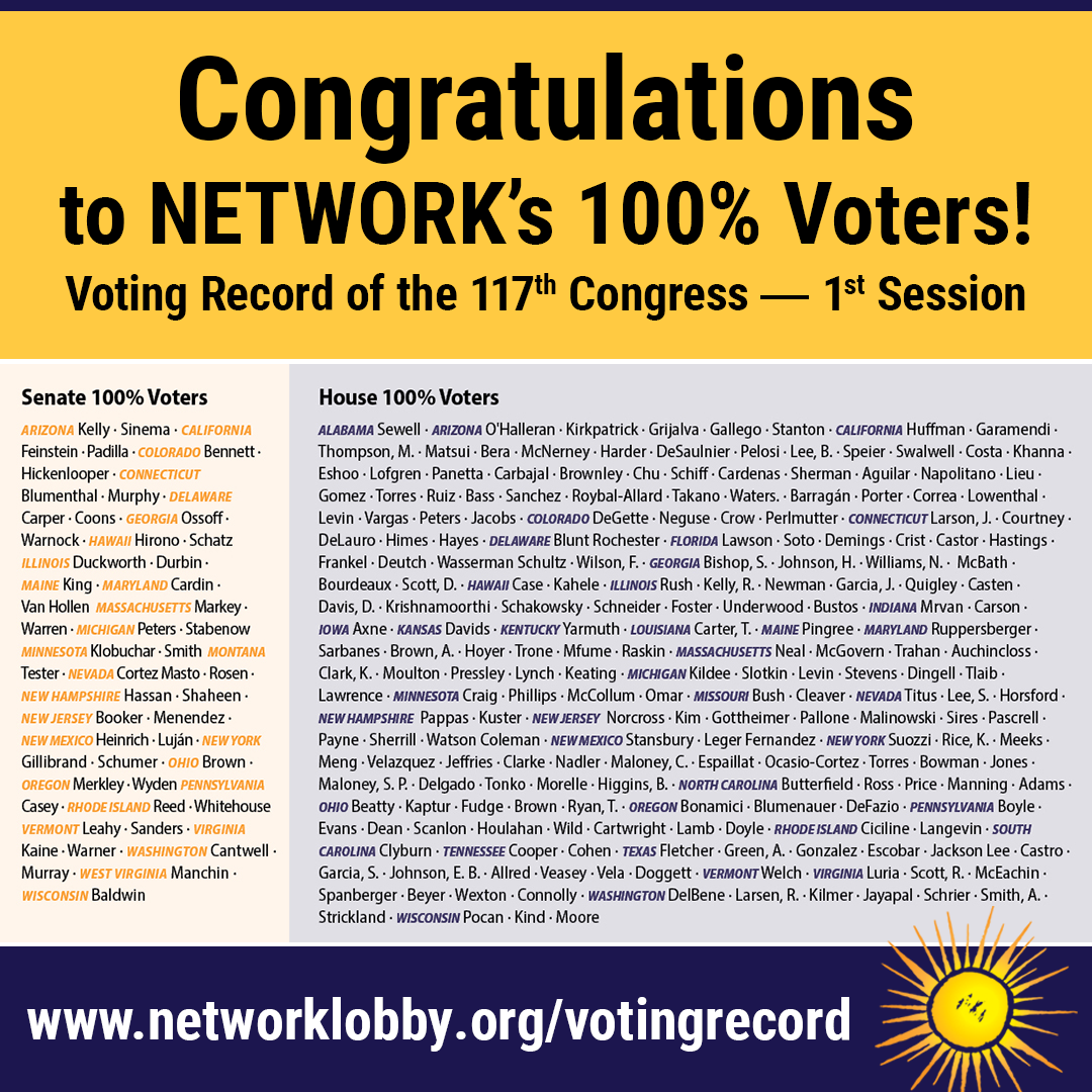 Network - Did your Senators and Representative score 100% on NETWORK’s ...