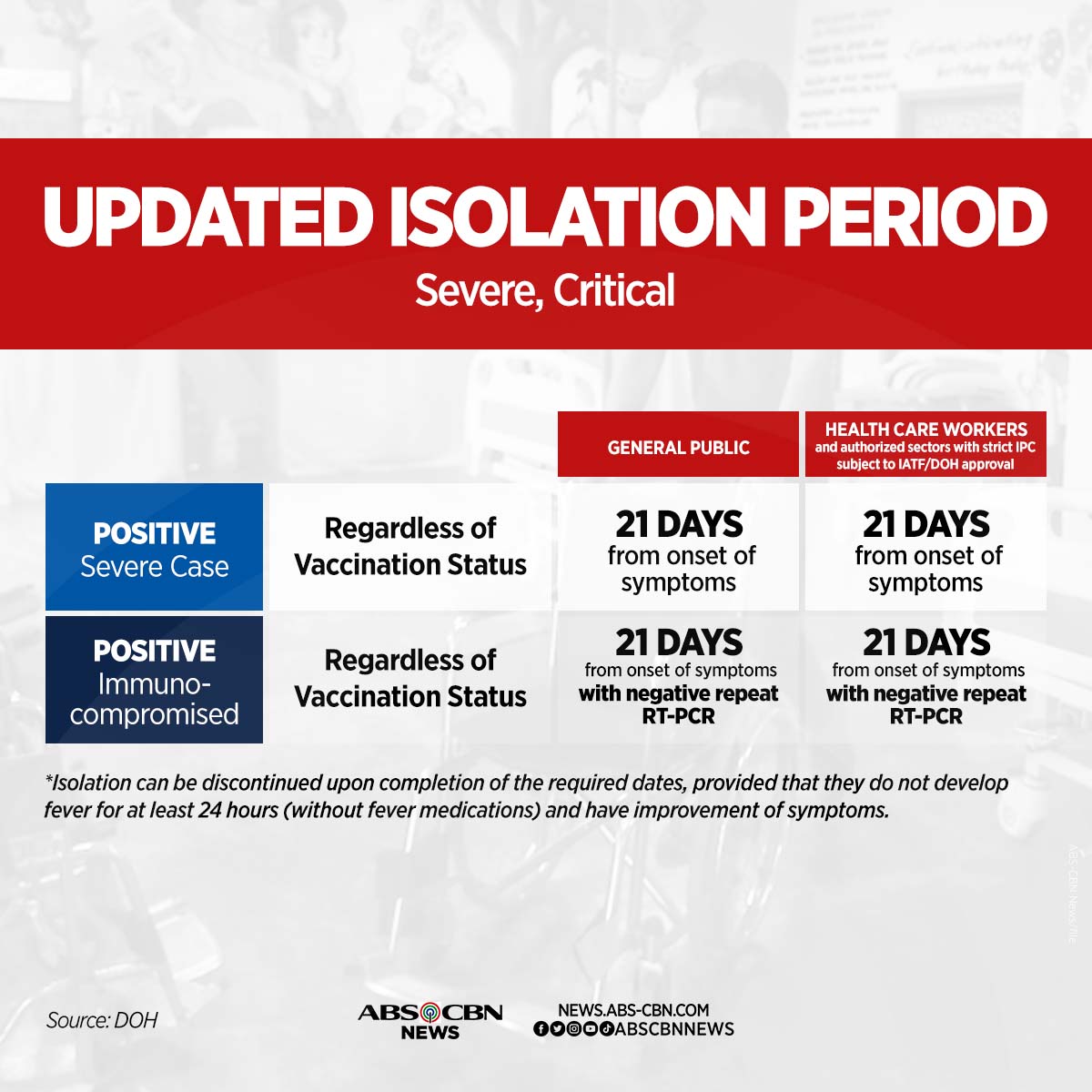 ABS-CBN News - Mas maikli na ang quarantine at isolation...