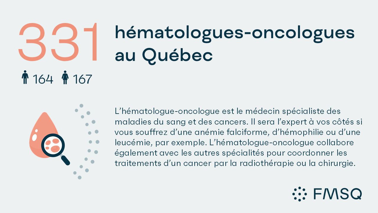 La FMSQ... - Fédération des médecins spécialistes du Québec | Facebook