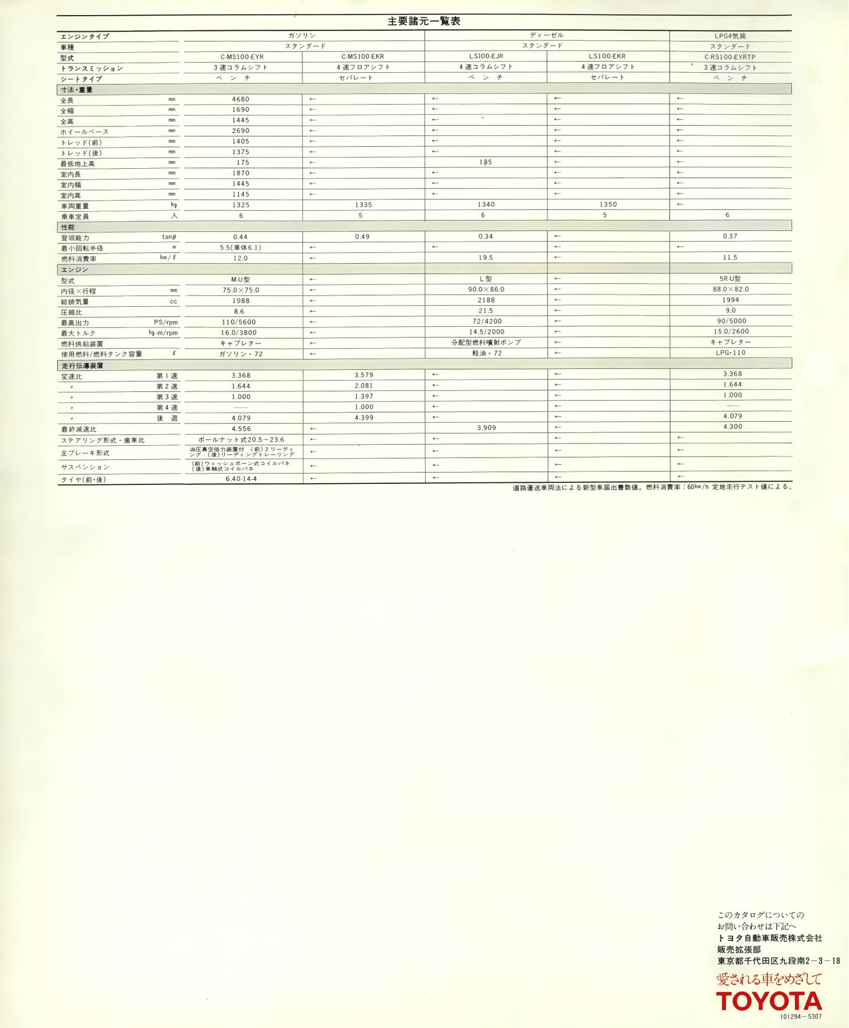 1978 Toyota Crown MS100 Training Car for Driving Schools Brochure