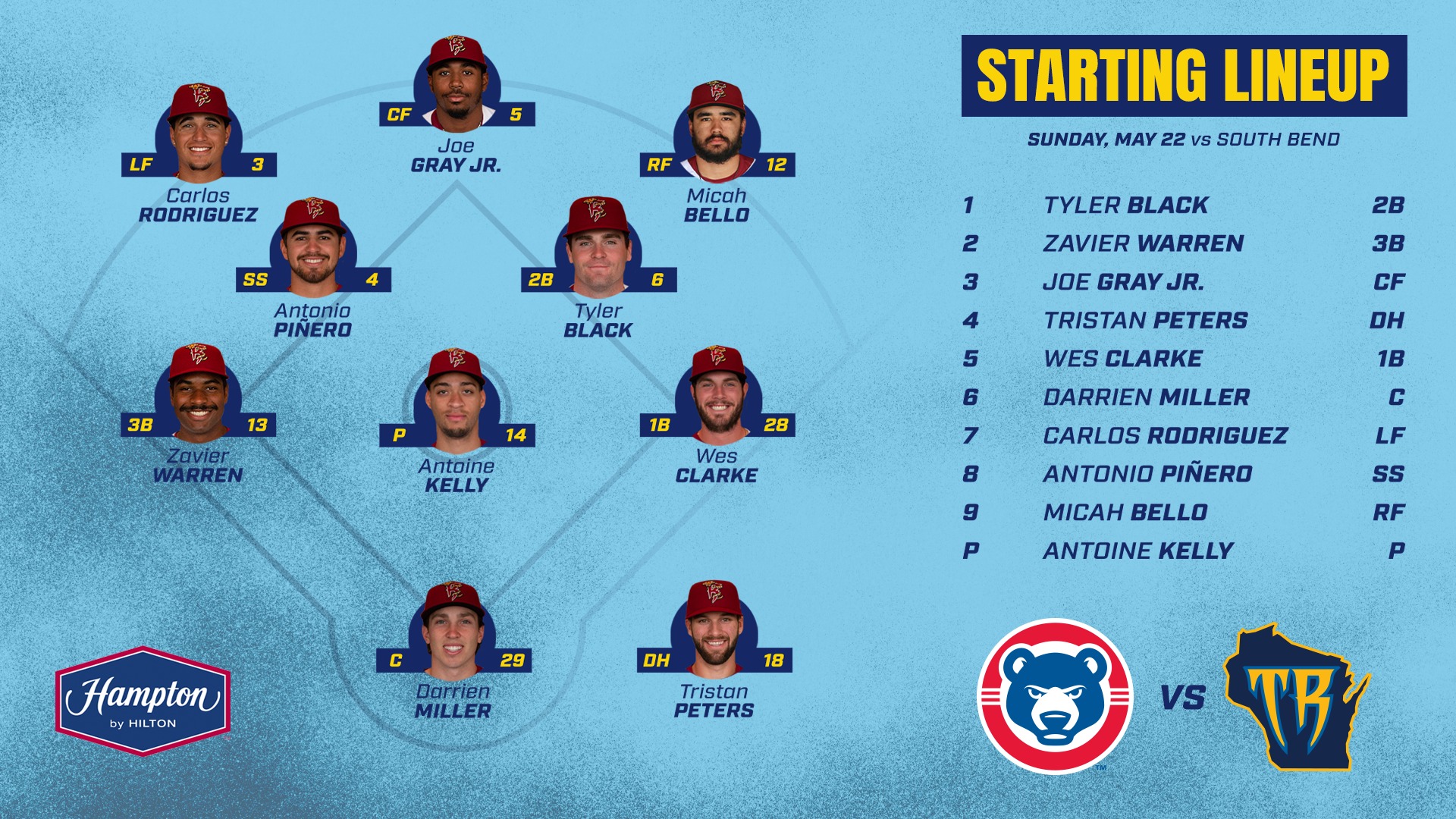 Wisconsin Timber Rattlers - This is how your T-Rats Line Up on this ...