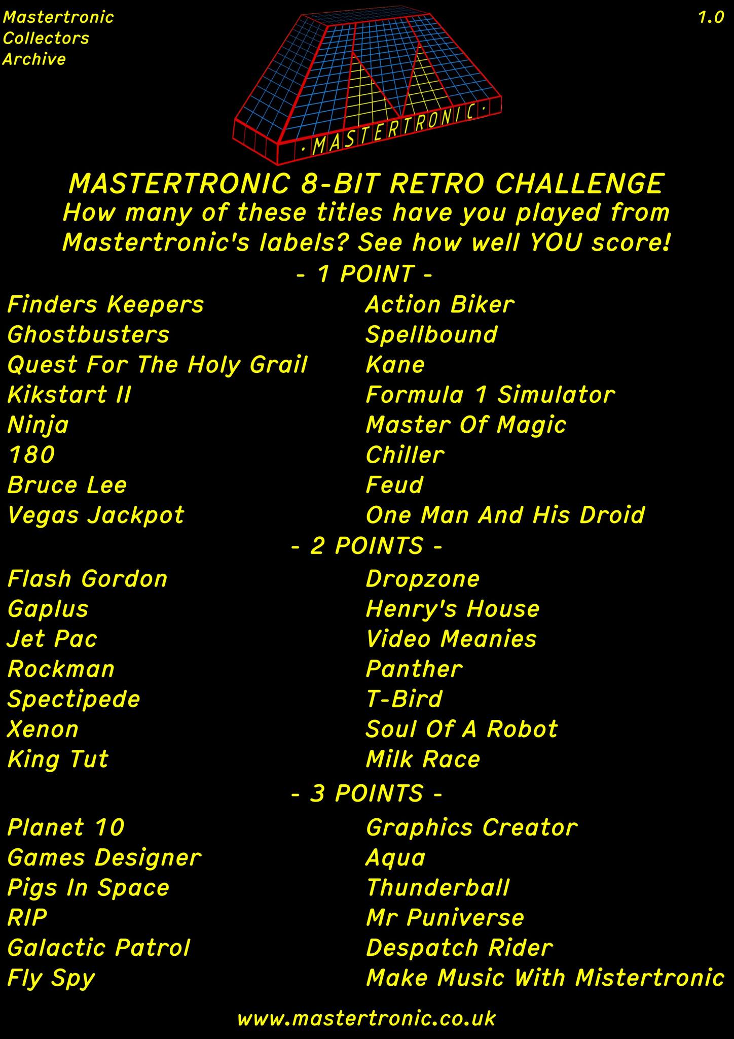 How many Mastertronic 8-bit game points can you score?