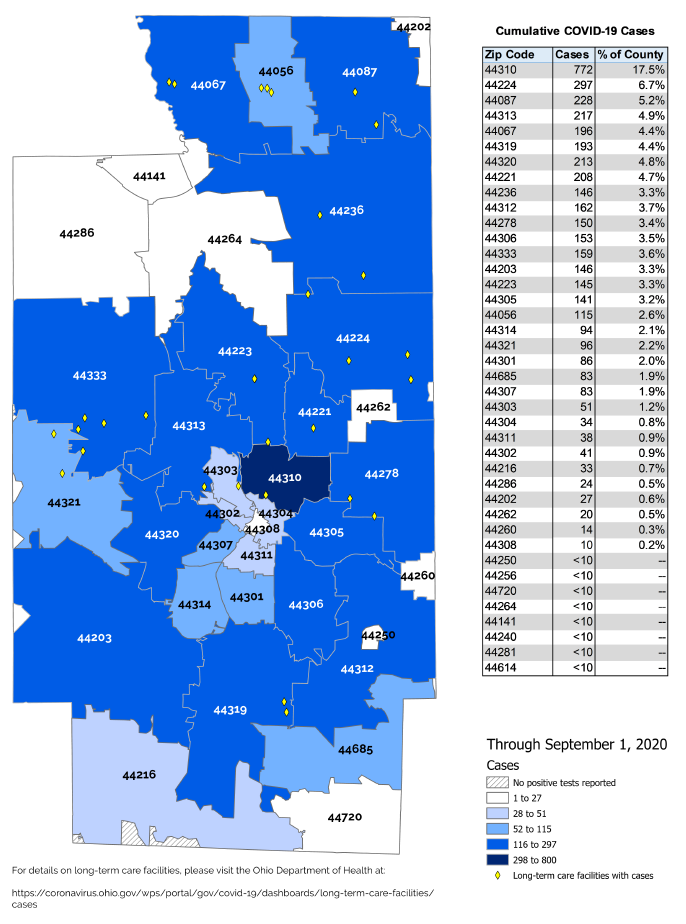 Our weekly zip code map with... - Summit County Public Health