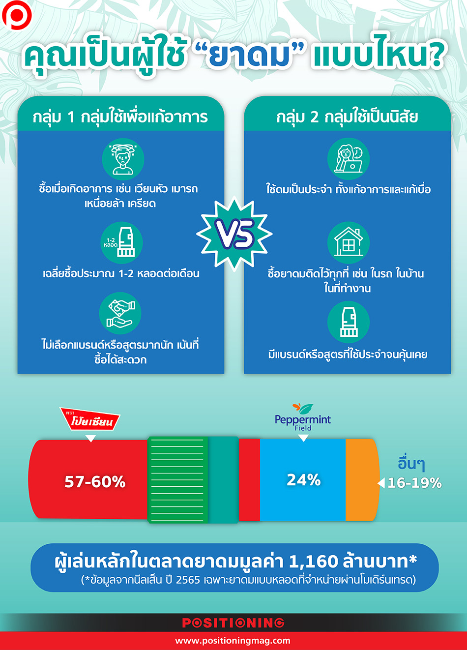 แล้วคุณล่ะใช้ 