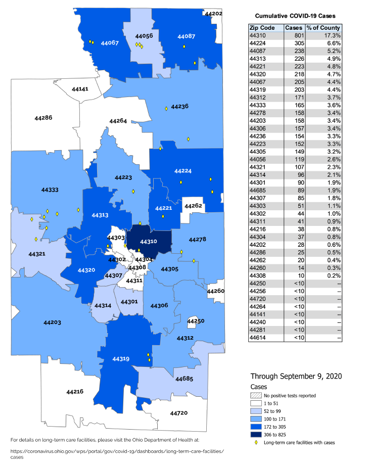 Summit County COVID maps and data
