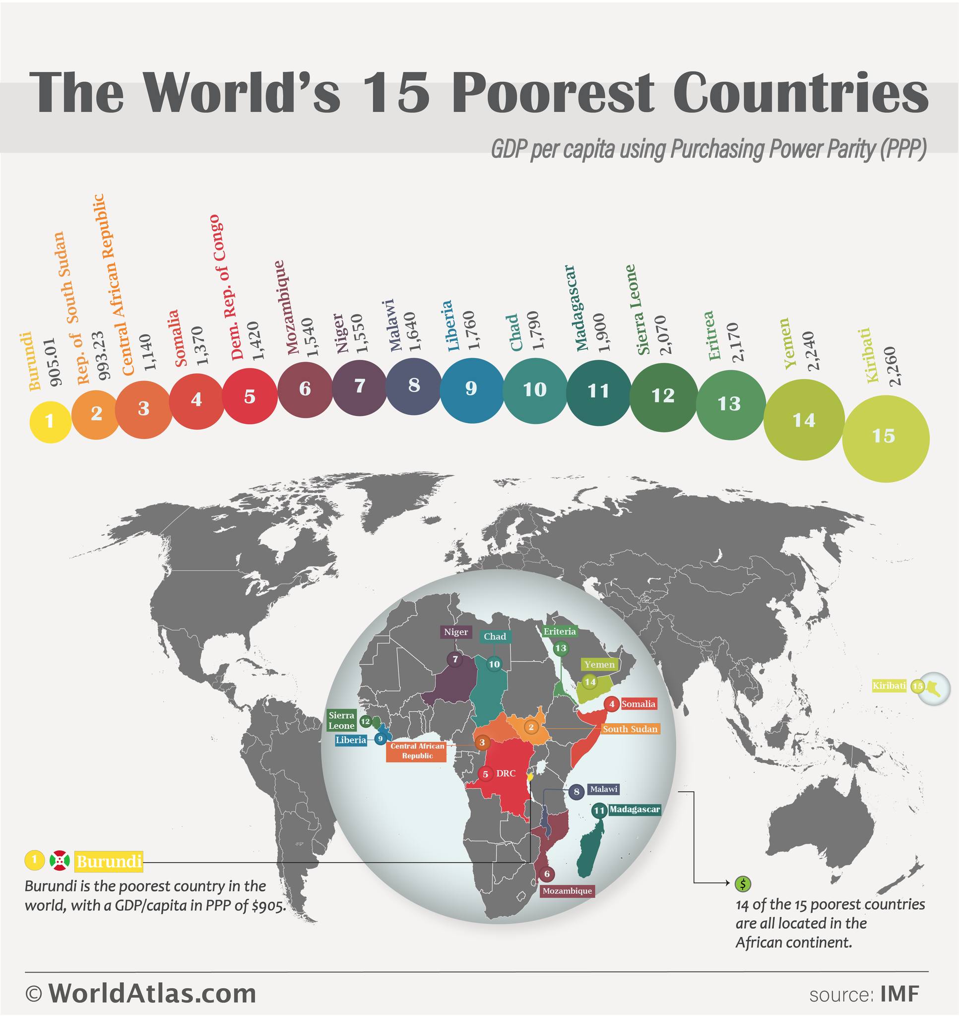 Worldatlas.com - Learn more about the poorest countries in...