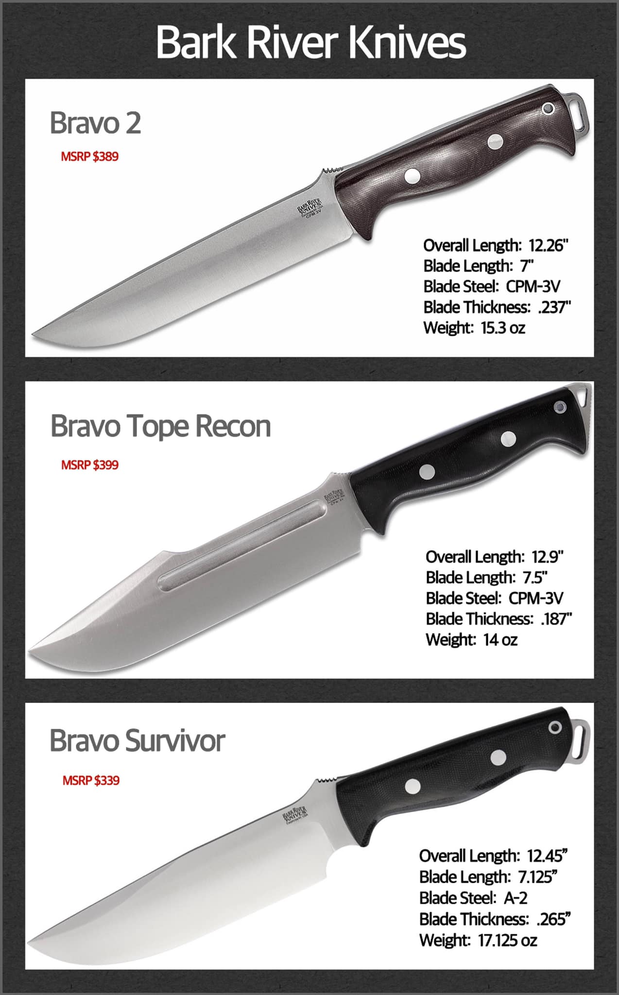 Which bark river knife is best for SHTF survival?