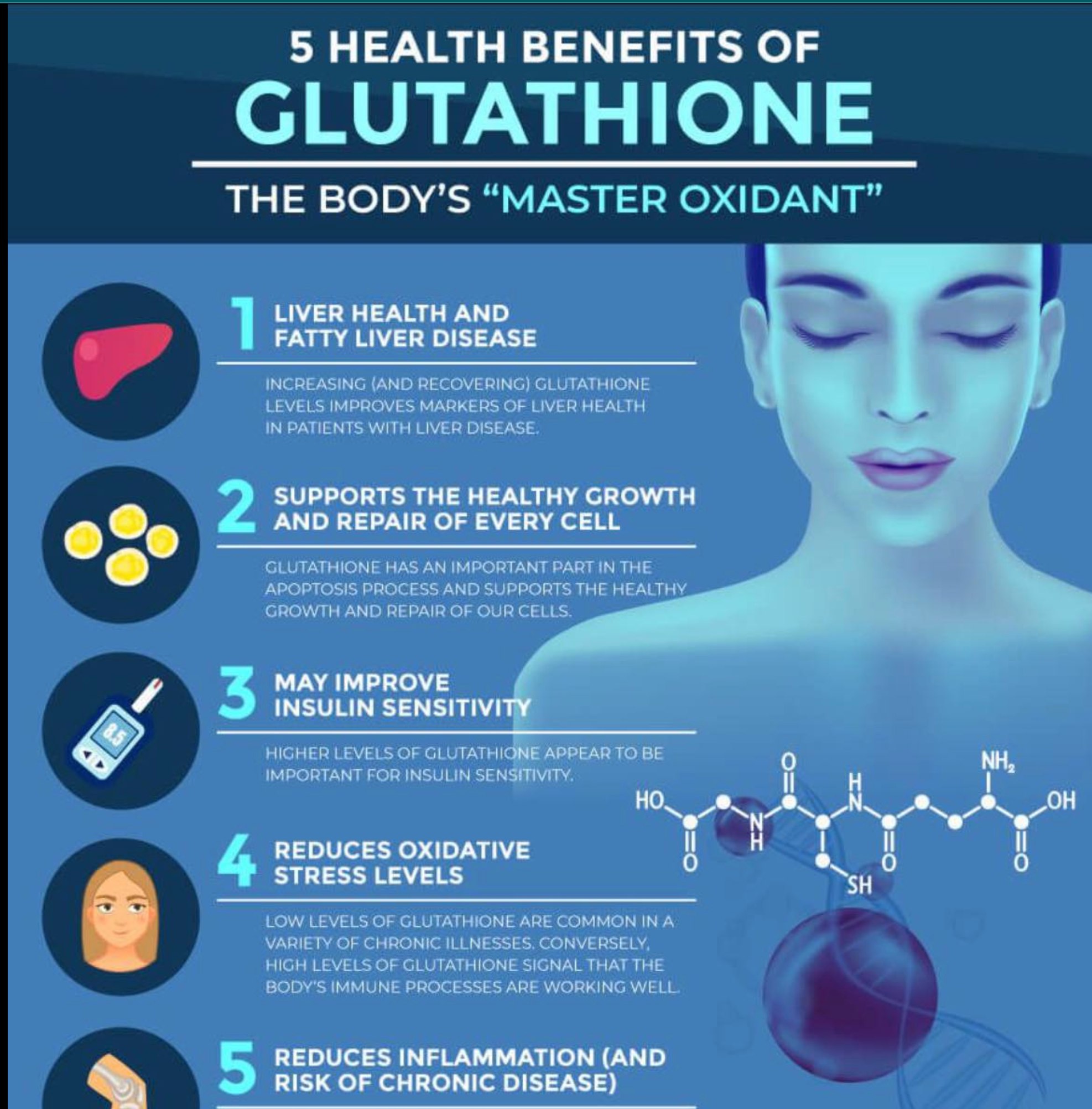 Glutathione is the most critical antioxidant and detoxifier made by the body-and one that is easily depleted in the face of chronic exposure to toxins. If you don't eat enough protein you