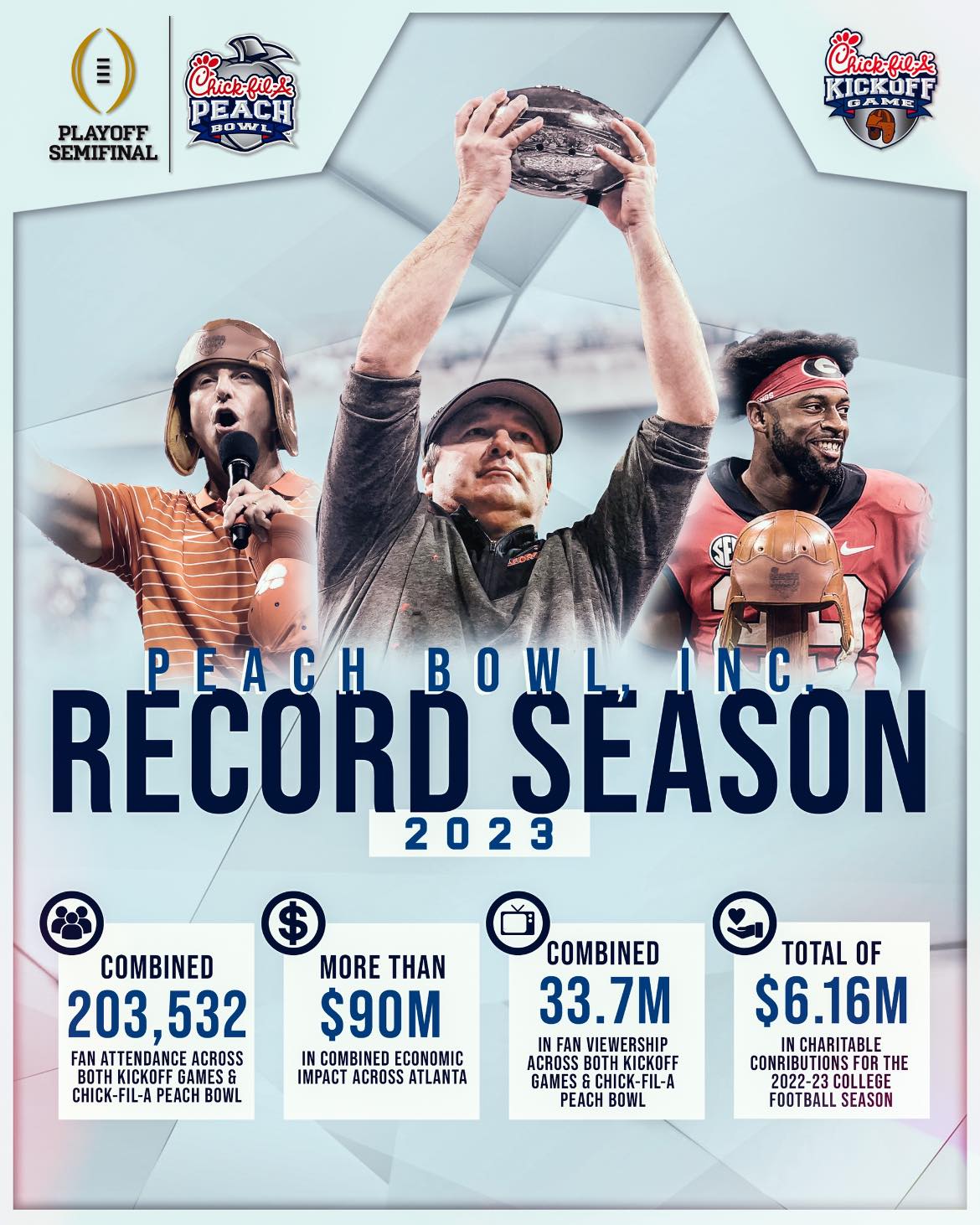 2022 was a record season for... - Chick-fil-A Peach Bowl | Facebook