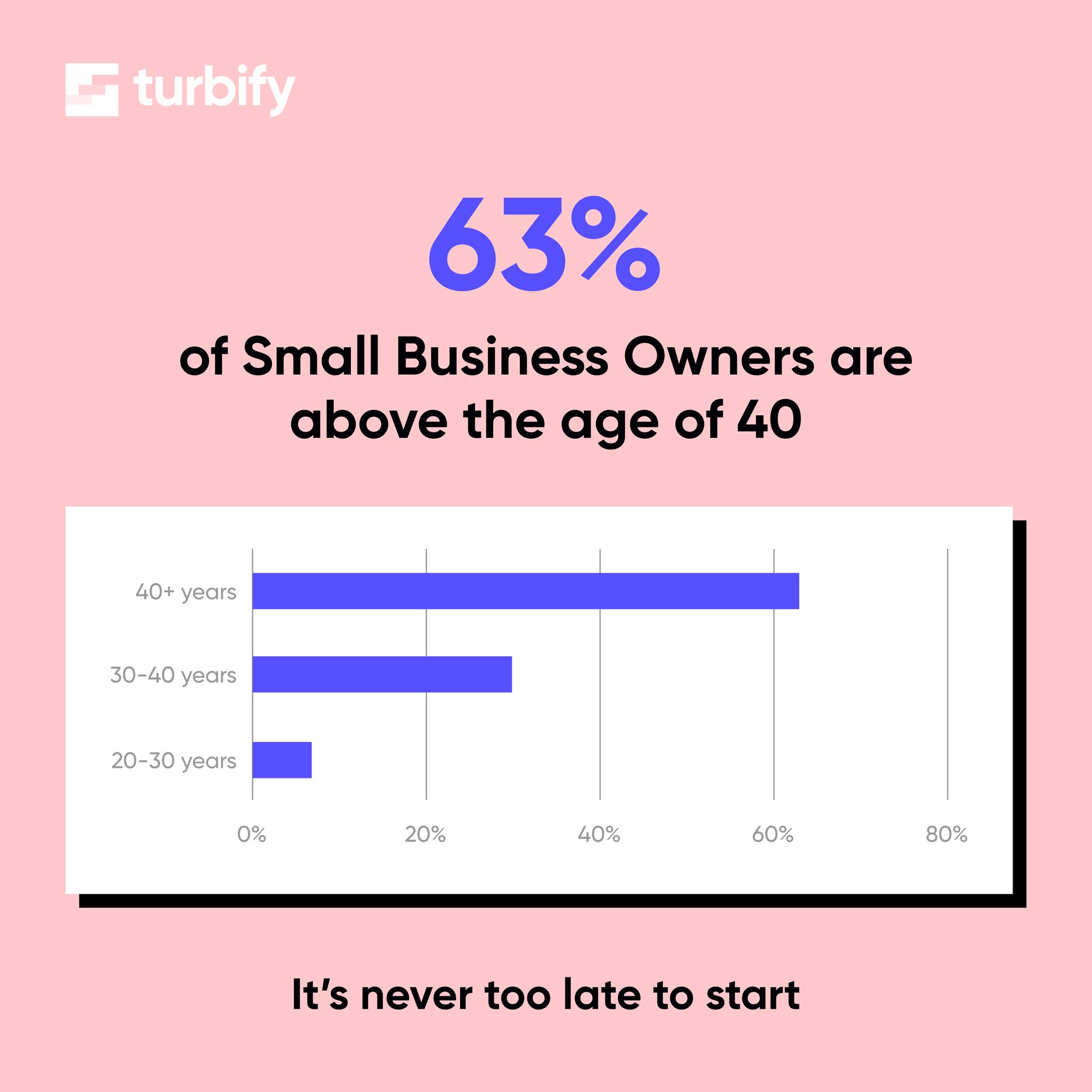 Turbify - When you have a good idea and the drive to make...