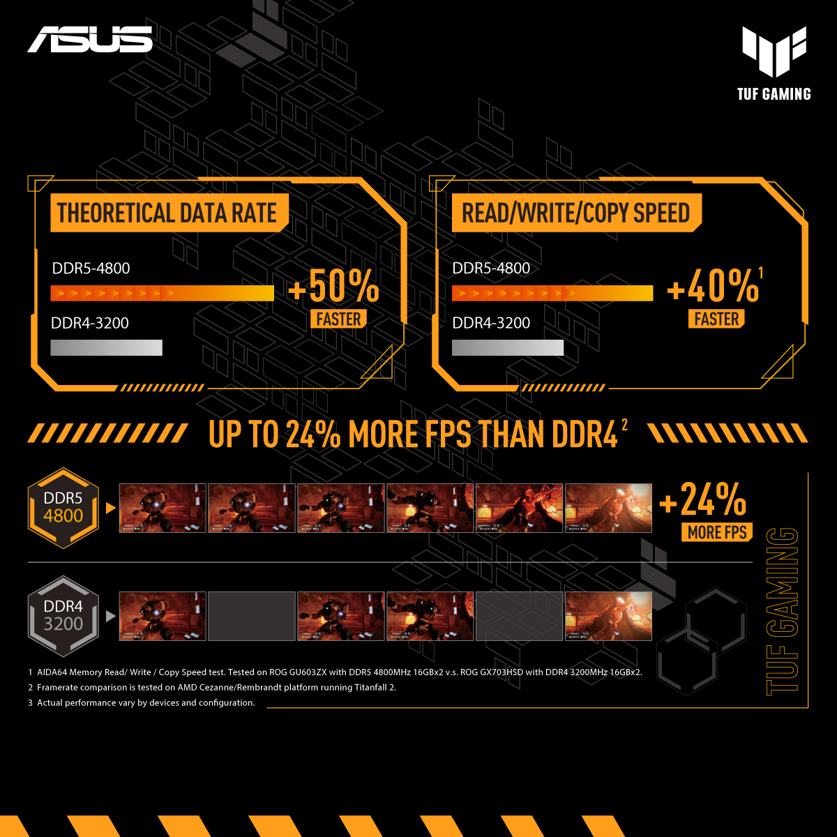 ASUS - With the ultra-fast DDR5-4800 memory in all our... | Facebook