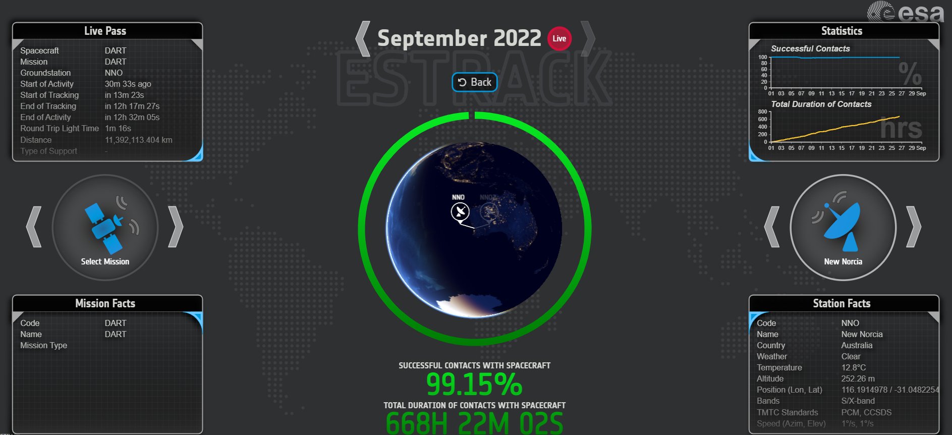 ESA - European Space Agency - 🪨 Time to impact: