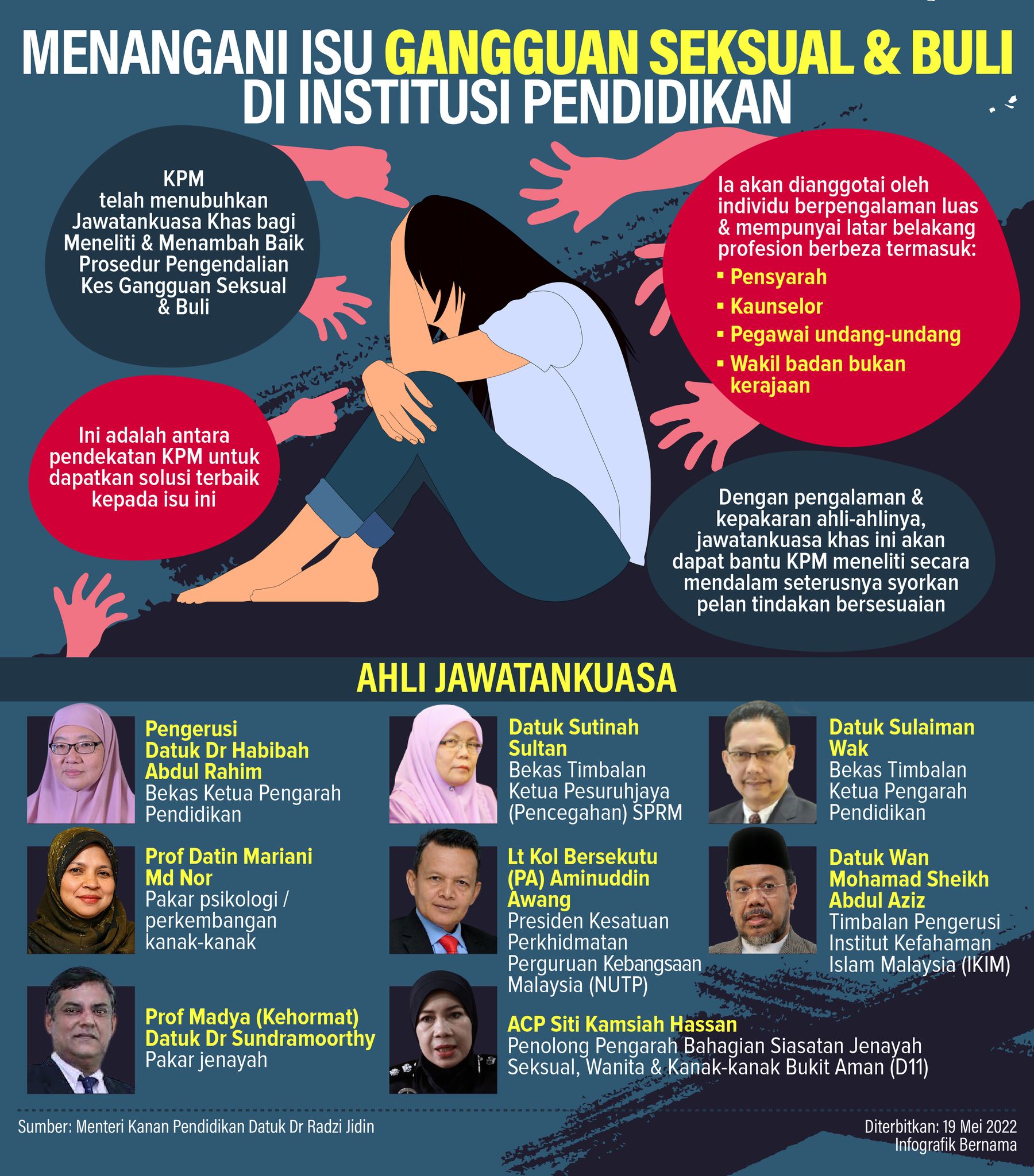 Harian - #Infografik Menangani isu gangguan seksual dan buli di ...