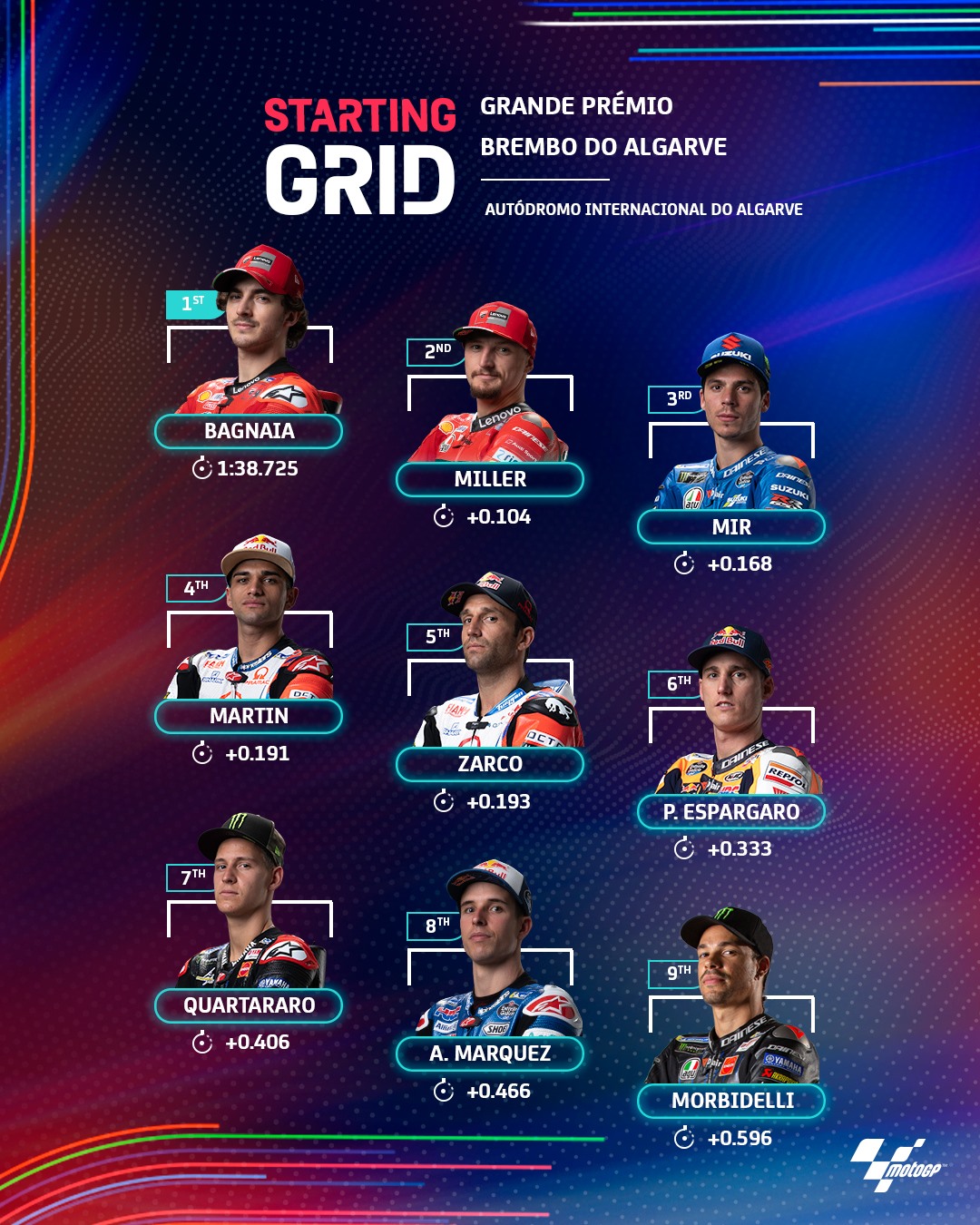 MotoGP - Looks like we’ve got an exciting battle on our hands ⚔️ This ...