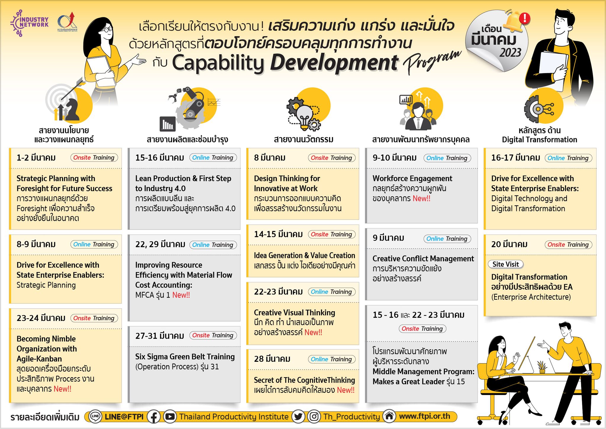 Thailand Productivity Institute - สถาบันเพิ่มผลผลิตแห่งชาติ - FTPI ...