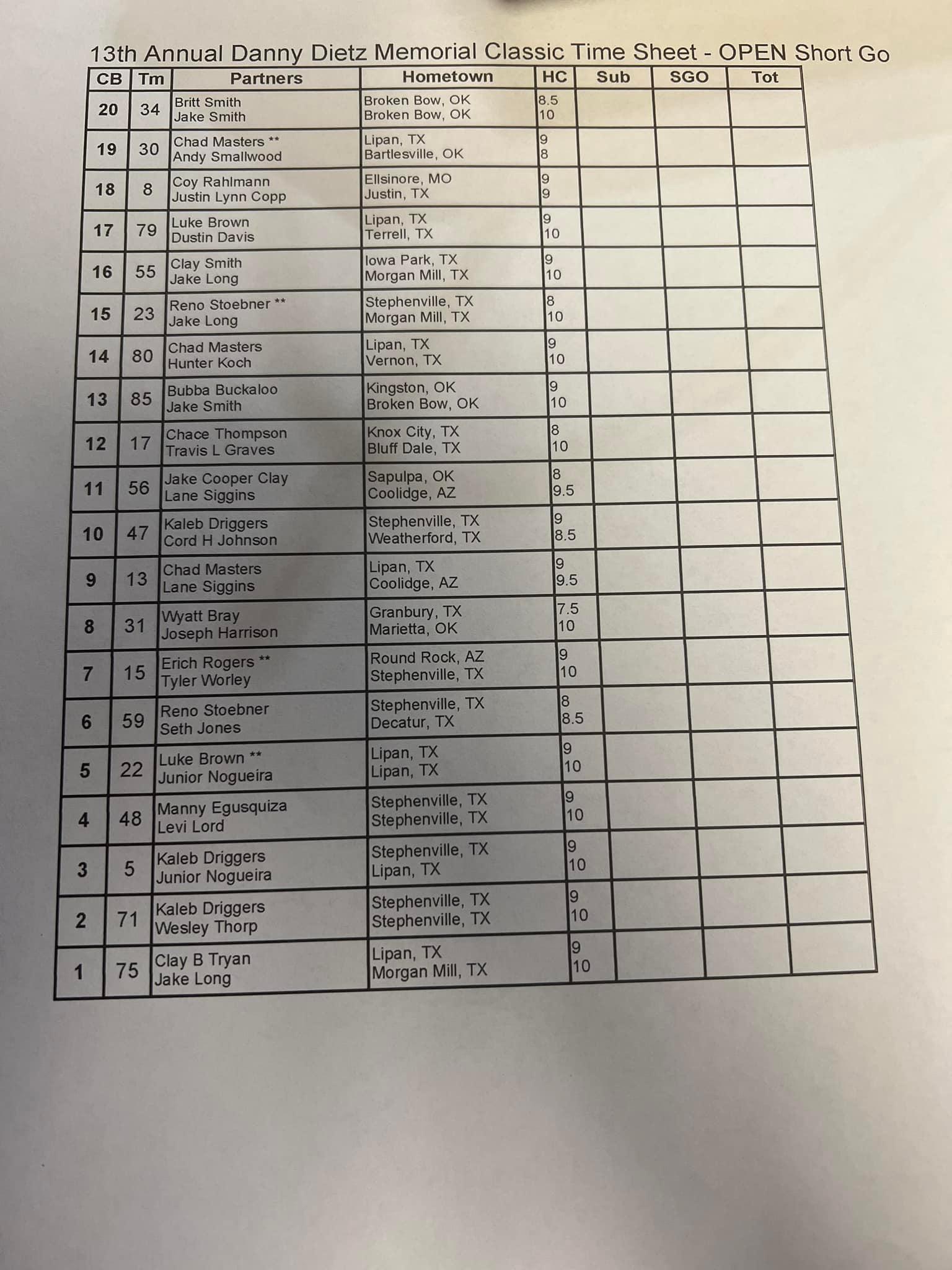 SHORT ROUND TIME at the... - The Team Roping Journal Magazine