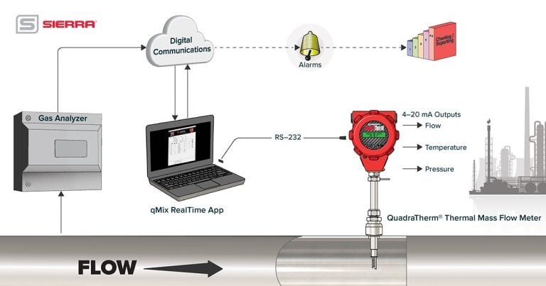 MAS Automation - #ماس_أتوميشن تعلن عن حلول معتمدة في... | Facebook