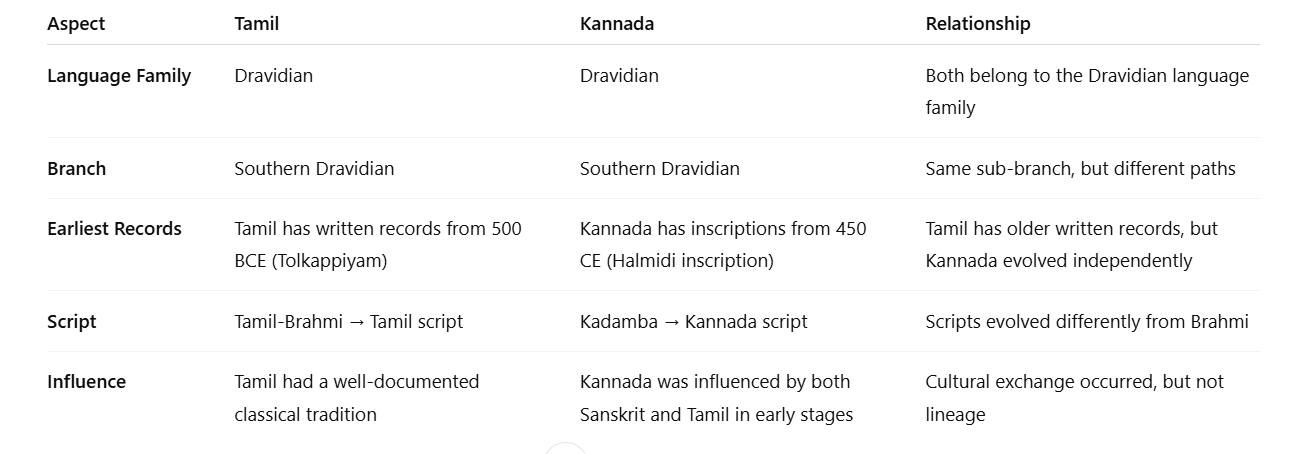 Sugumaran Uppili