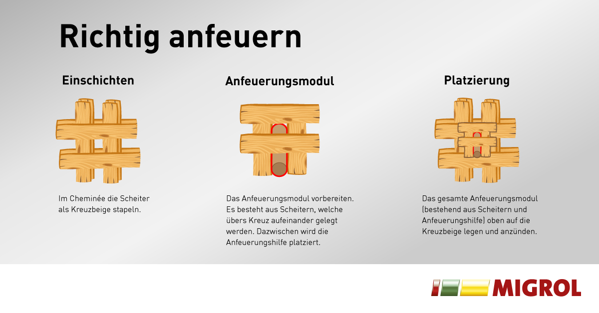 Migrol AG - Mit diesen Schritten bringen Sie Ihr Feuer richtig zum ...
