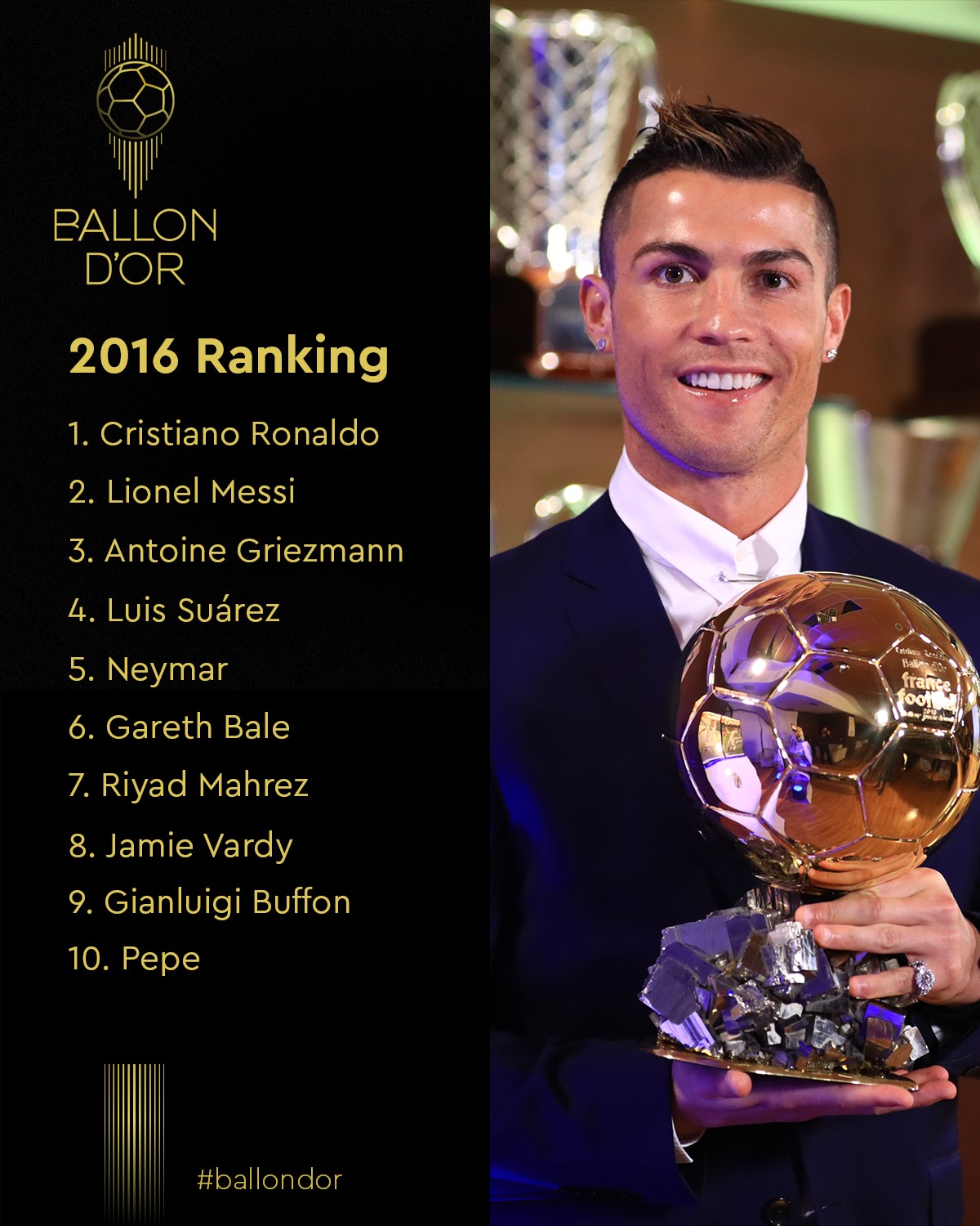 Combien De Ballon Dor A Ronaldo