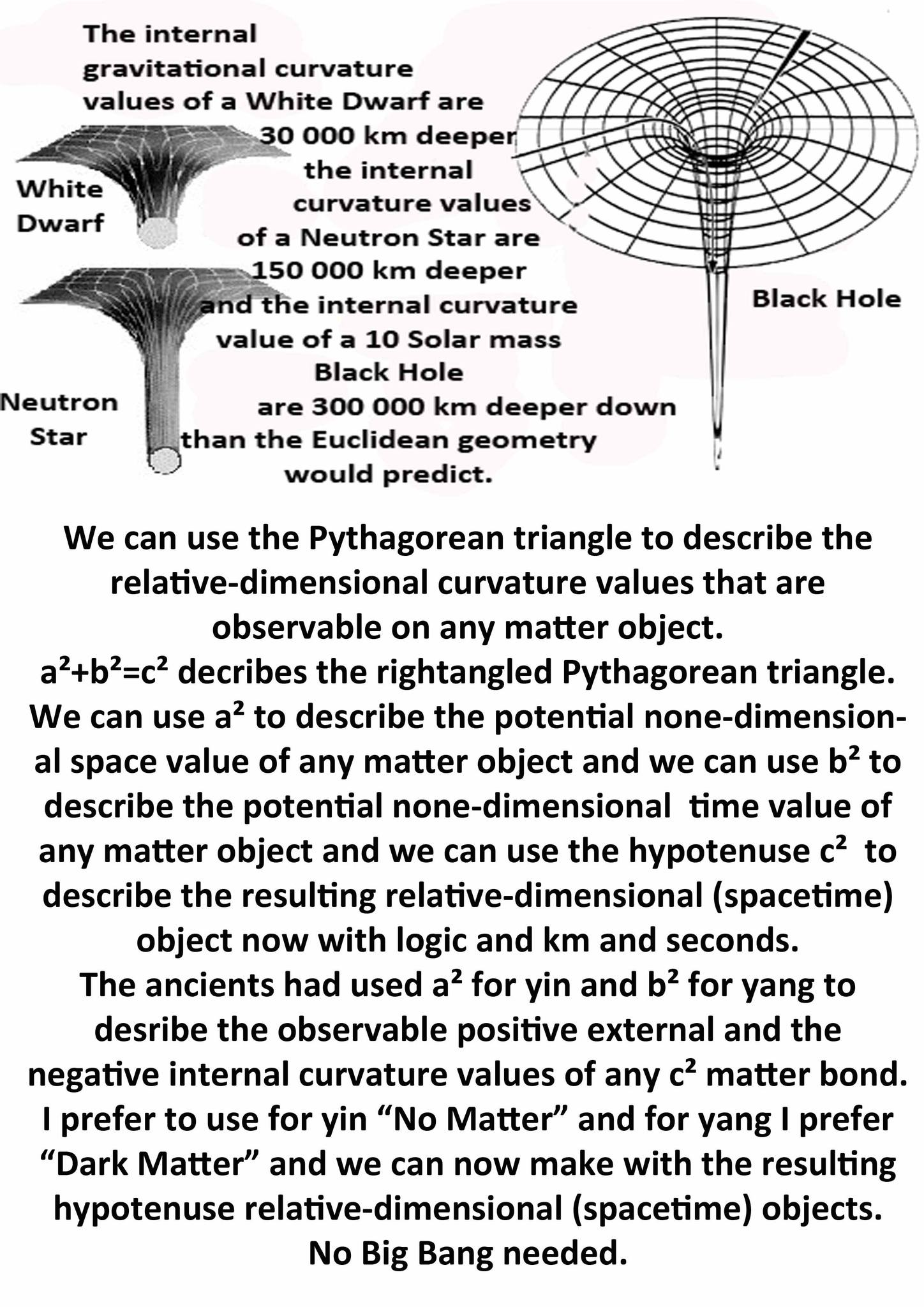 In the Pythagorean triangle a squared plus b squared = c squared