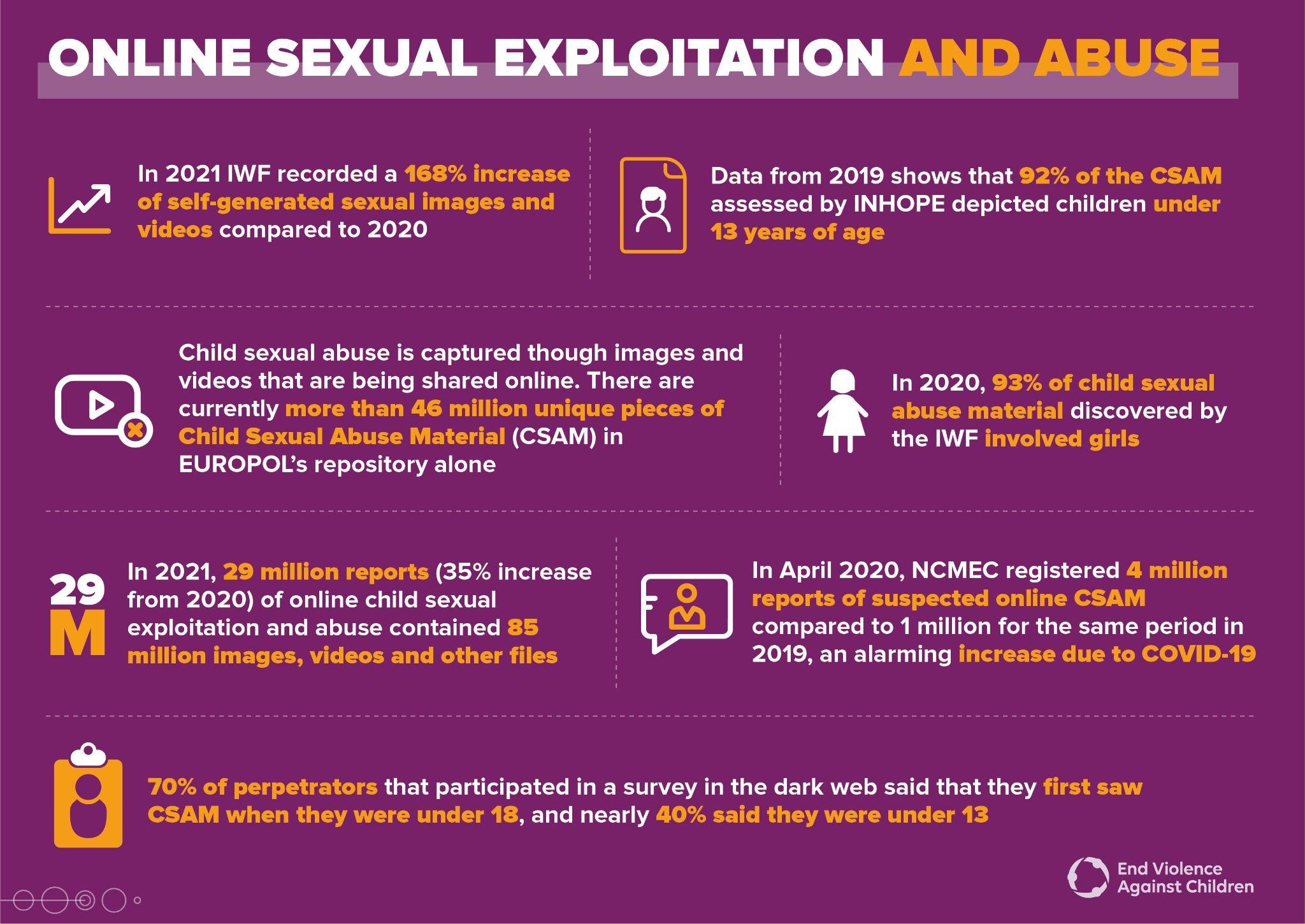 UNICEF Philippines - Child sexual exploitation and abuse online is an ...