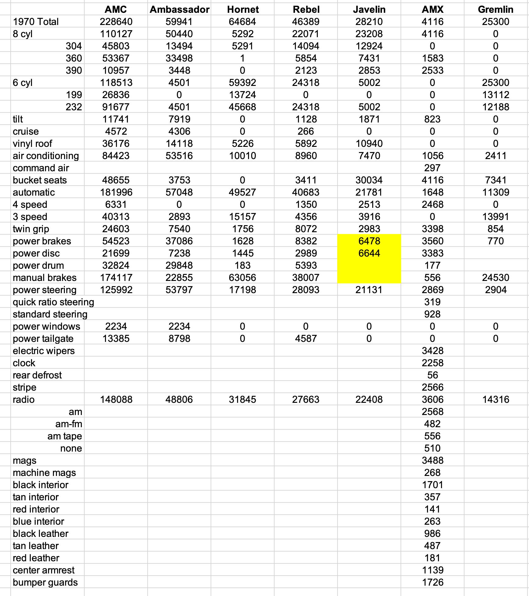 AMC 1970 production numbers and documentation