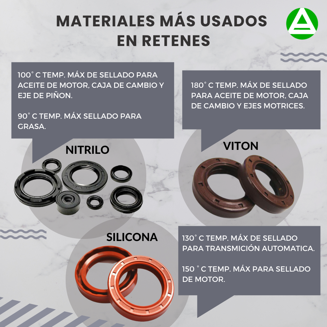 Anfra - Rodamientos & Retenes - Entre los materiales más usados para ...